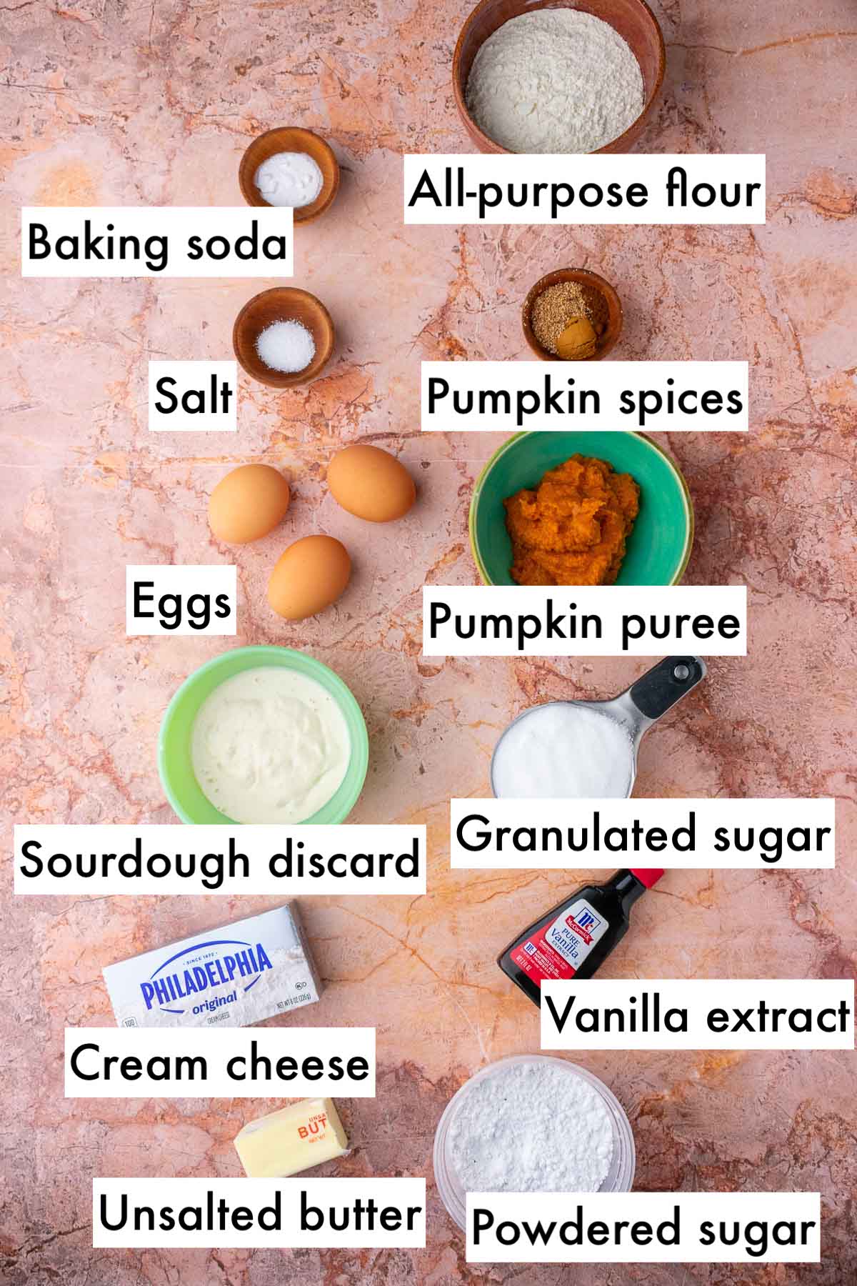 Labeled ingredients needed for sourdough pumpkin roll including all-purpose flour, baking soda, salt, pumpkin spices, eggs, pumpkin puree, sourdough discard, granulated...]]></description>
                <pubDate>Tue, 21 Oct 2025 14:27:35 +0200</pubDate>
                <guid isPermaLink=